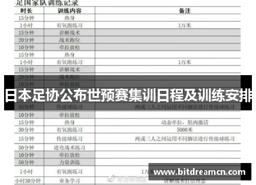 日本足协公布世预赛集训日程及训练安排